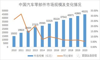 2019中國汽車零部件百強企業(yè)