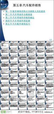 汽車零部件的促銷ppt下載